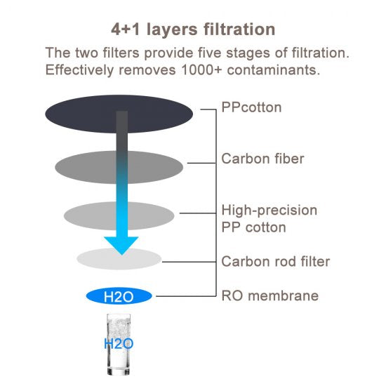 400GPD High Flow Under Sink Reverse Osmosis Water Filtration System Water Purifier